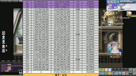 Maplestory Exp Chart - idaholassa