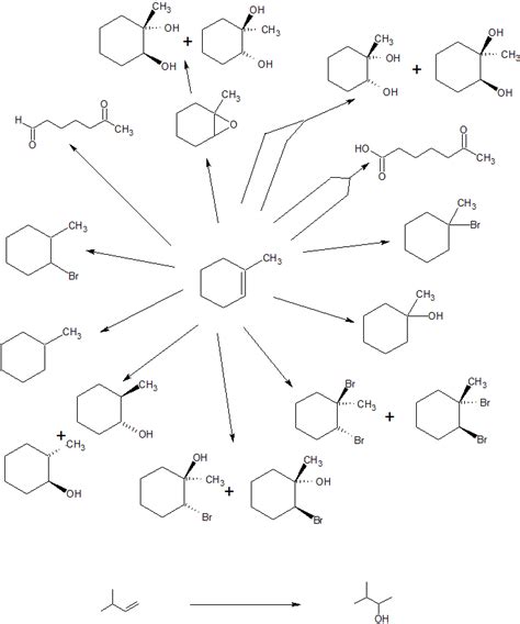 10.10: An Introduction to Multiple Step Synthesis - Chemistry LibreTexts