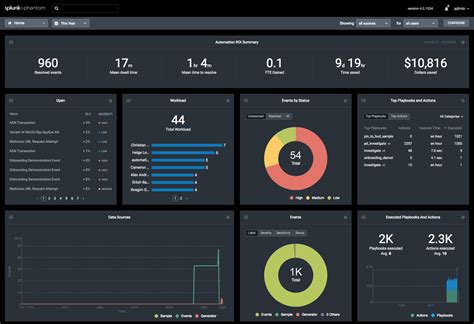 Introducing the Splunk Phantom Platform Version 4.0 | Case management ...