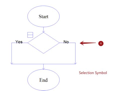 RAPTOR Flowchart Symbols - TestingDocs.com