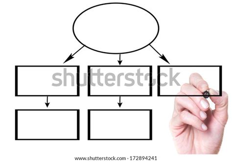 Writing Process Flow Chart | Kemele