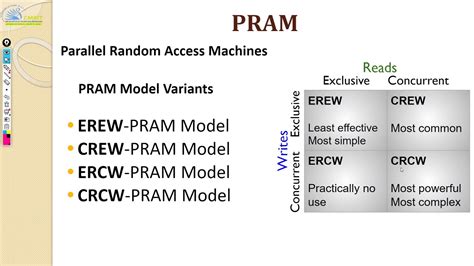 Advanced Computer Architecture - Module 1 PRAM and VLSI Models - YouTube