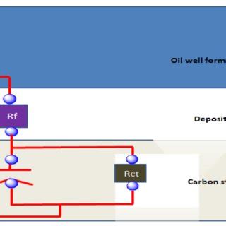 Equivalent circuit model for the impedance data. | Download Scientific ...