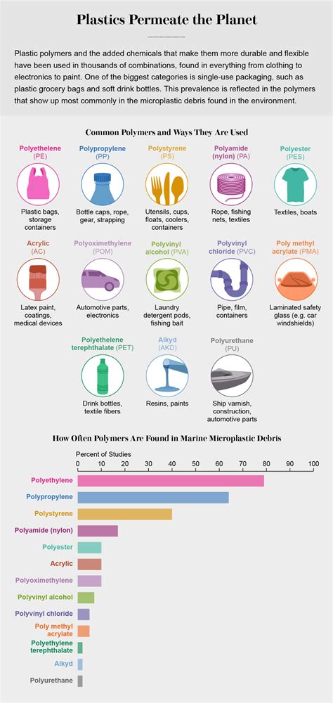 Are we eating microplastics in seafood?