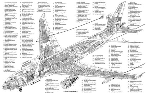 Pin by VILSON ALVES on Visto por dentro | Cutaway, Aircraft design ...