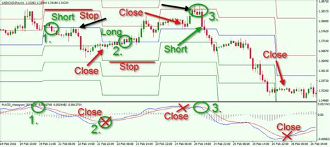 Pivot point moving average forex trading system ~ ticacoqaxise.web.fc2.com