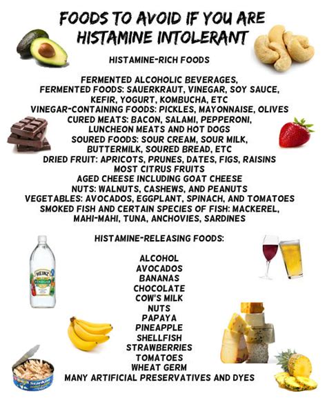 Printable Low Histamine Food Chart