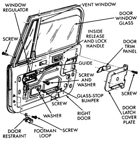 Parts Of A Car Door Diagram