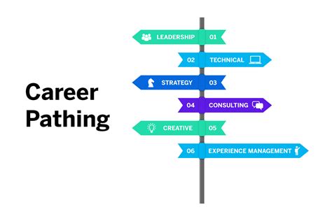 Career Pathing: The Complete Guide - Qualtrics