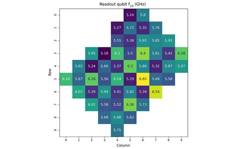 Quantum Supremacy — Google Sycamore Processor | by Jonathan Hui | Medium