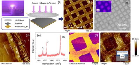 Researchers develop technique to boost sodium-ion battery capacity