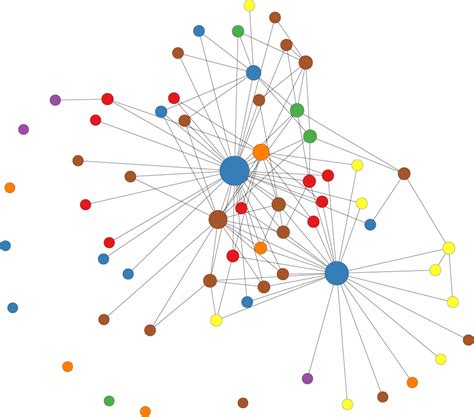 Network Analysis 101 | Center for Public Health Systems Science | Washington University in St. Louis