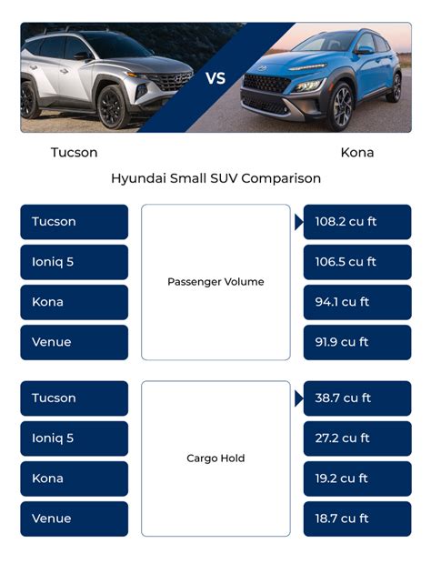 Kona Vs Tucson 2024 - Tandi Florella