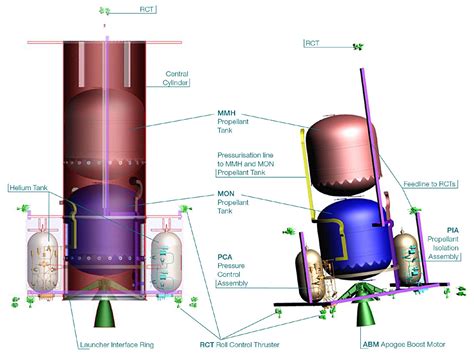 Space Propulsion Systems for Satellites and Spacecraft