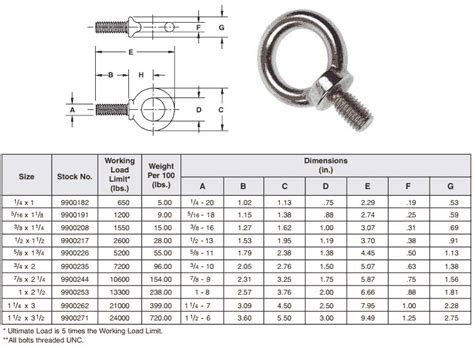 Eye Bolt Size Chart