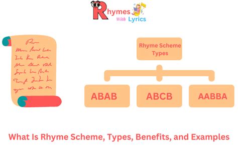 Rhyme Scheme Definition, Types, Benefits, and Examples