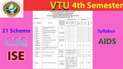 VTU Syllabus Scheme 2023-2024 StudyChaCha, 47% OFF