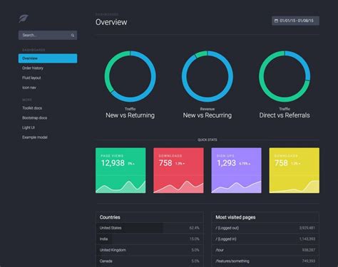 Guia Fundamental: Como Utilizar o Bootstrap para Sites Responsivos - Blog 4Linux