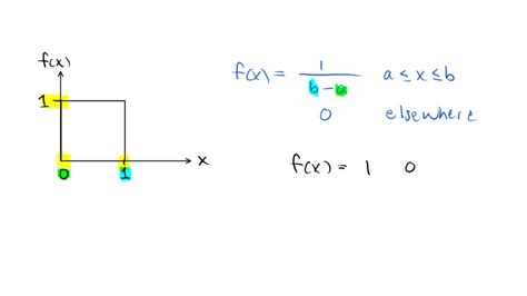 SOLVED: The figure displays the density curve of a uniform distribution ...