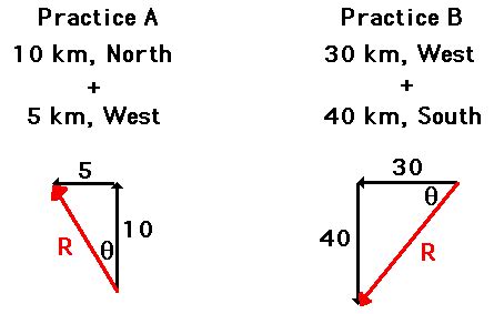 Vector Addition | Physics problems, Physics, Sample resume