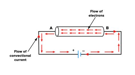 State the convention regarding the direction of flow of electric current?