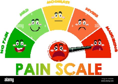 Diagram showing pain scale level with different colors illustration ...