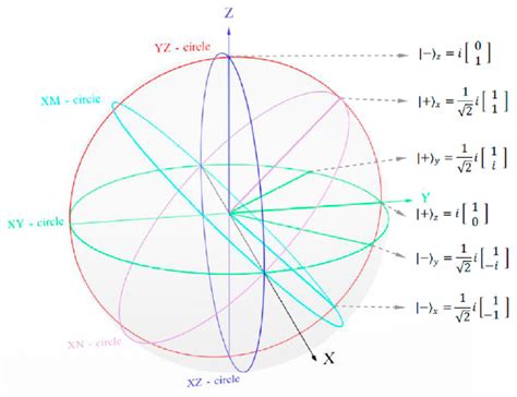 Spinors in 3-D number geometry. | Download Scientific Diagram