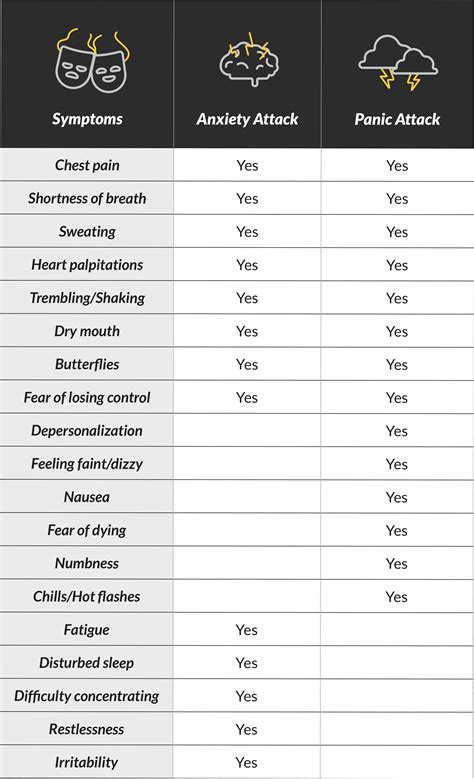 Anxiety Attack vs Panic Attack: Here's How You Can Tell The Difference