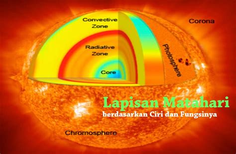 √ 10 Lapisan Matahari berdasarkan Ciri dan Fungsinya | Ilmu Geografi