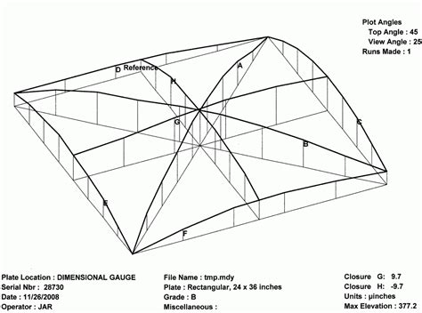 Surface Plate Calibration