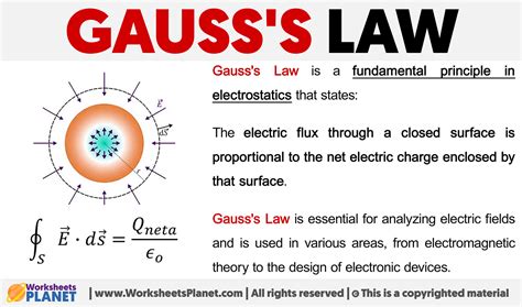 Gauss's Law | Formula + Definition - Worksheets Planet