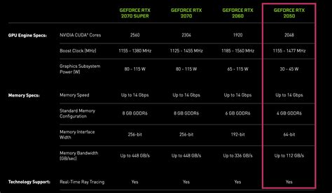 Nvidia Reaches Into the Archives to Prep RTX 2050 GPUs for Laptops ...