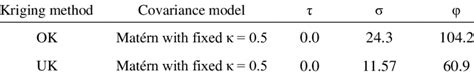 -Parameters of the Kriging methods | Download Table