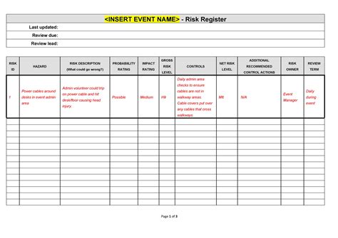 Risk Register Template 50+ Free Sample - RedlineSP