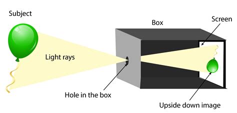 Camera Camera Geometry And The Pinhole Model By Ms Aerin , 51% OFF