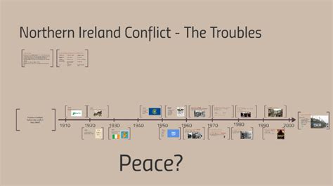 The Troubles Ireland Timeline