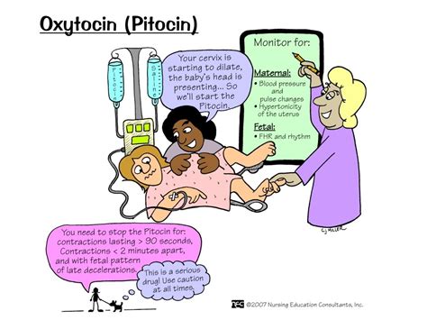 Oxytocin (Pitocin) | Nursing Mnemonics and Tips Nursing School Studying ...