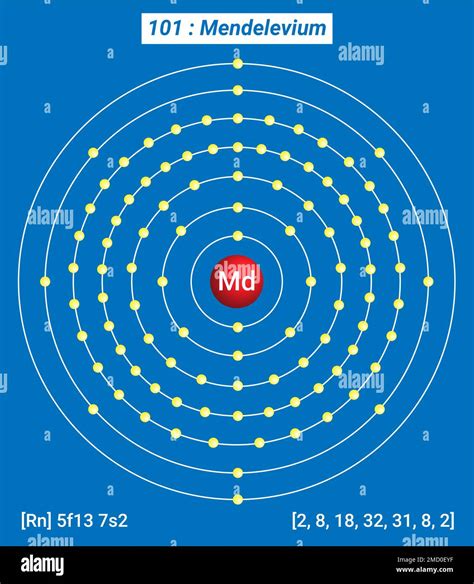 Md Mendelevium, Periodic Table of the Elements, Shell Structure of Mendelevium Stock Vector ...