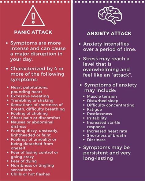 panic attack vs anxiety attack : r/coolguides