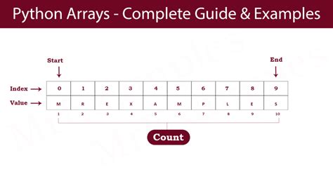 Python Arrays - Complete Guide & Examples - MrExamples