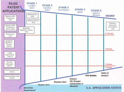 Patent Application Status Maps – Germeraad Consulting Group