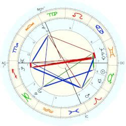 Ariel Durant, horoscope for birth date 10 May 1898, born in Proskurov, with Astrodatabank ...