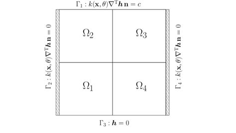 Schematic representation of the physical system. | Download Scientific Diagram