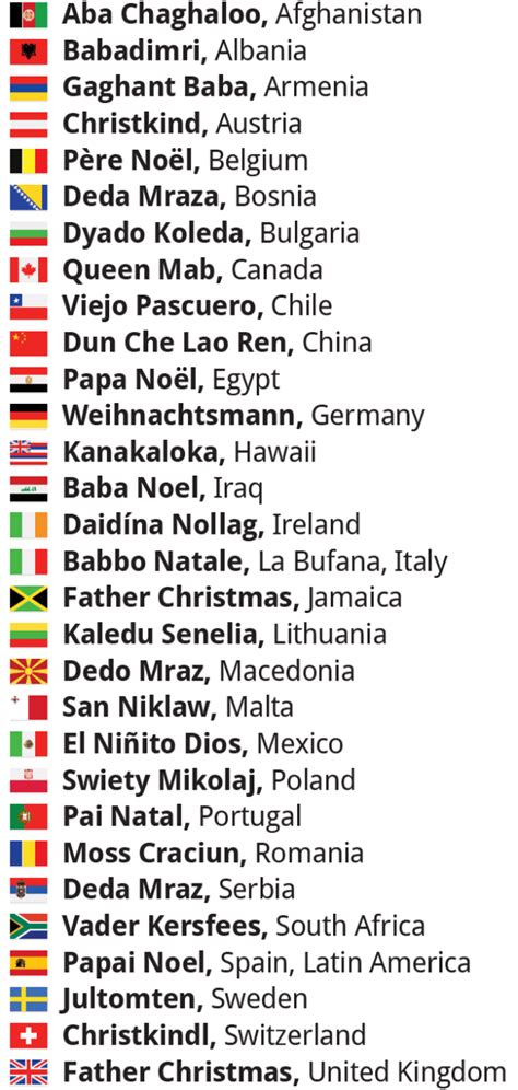 Here are some names and looks of Santa Claus in other countries