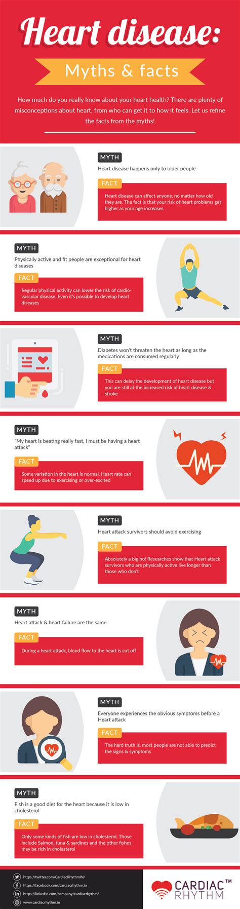 Heart disease: Myths & facts #infographic - Visualistan