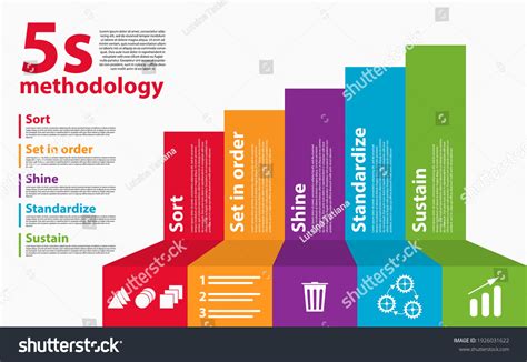 Workplace Organization 5s Methodology Sort Set Stock Vector (Royalty Free) 1926031622 | Shutterstock