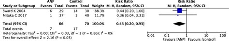 Atrial Natriuretic Peptide Function - Brain Mind Article