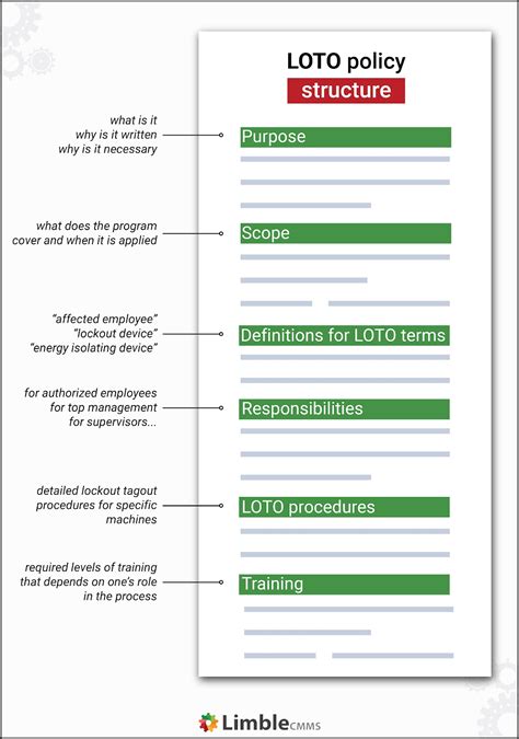 Free Lockout Tagout Procedure Template Word | Images and Photos finder