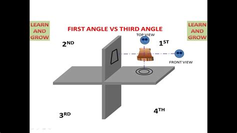 What Is First Angle And Third Angle Projection In Engineering Drawing - Design Talk