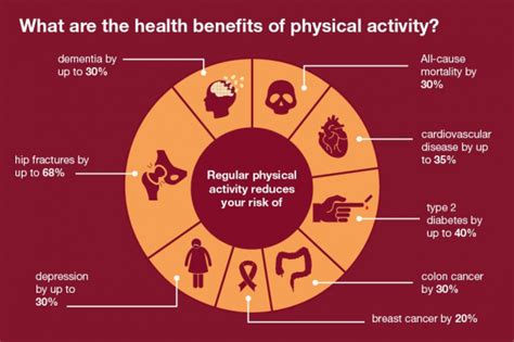 YOUR PHYSIO - living an active lifestyle